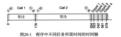 C#图解教程之异步编程 - 图2