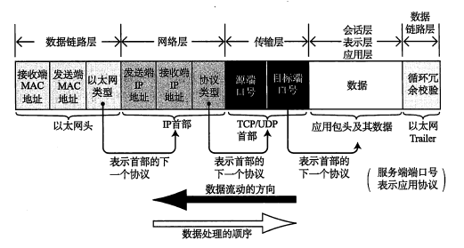 HTTP协议--通信、报文、缓存、跨域、安全 - 图2