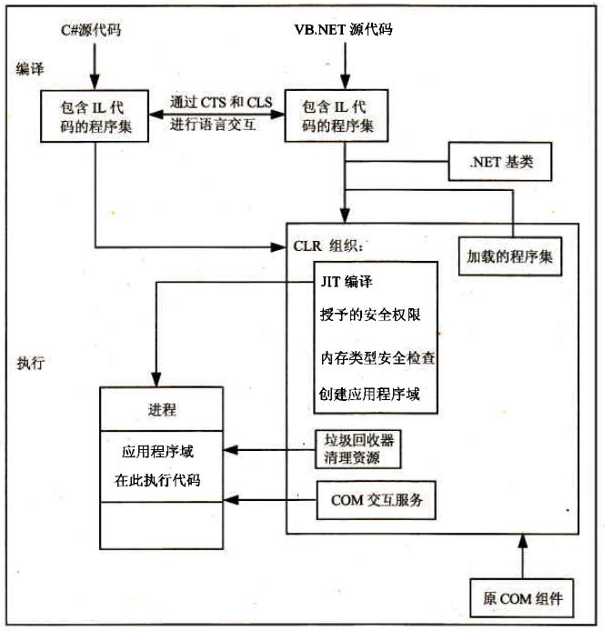 C#基础语言知识：编译和执行过程 - 图13