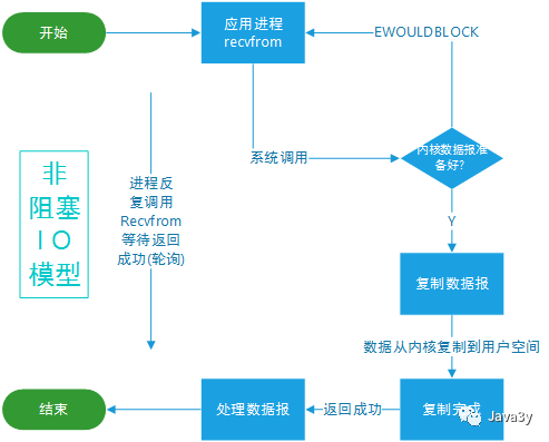 Java NIO - 图34