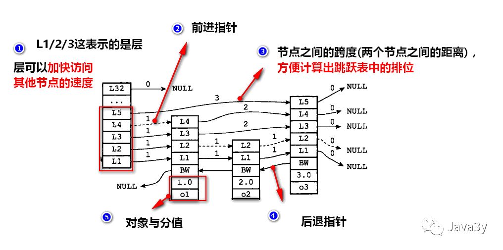 Redis 基础知识 - 图11