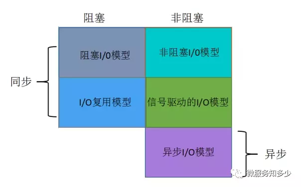 IO 模型 - 图10