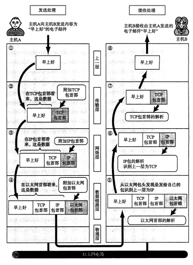 HTTP协议--通信、报文、缓存、跨域、安全 - 图4