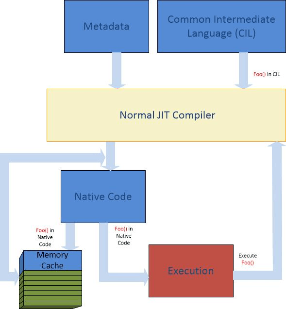 .NET即时编译 - 图2