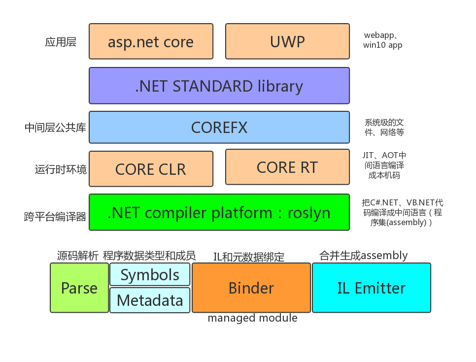 .Net Core 思维导图 - 图2