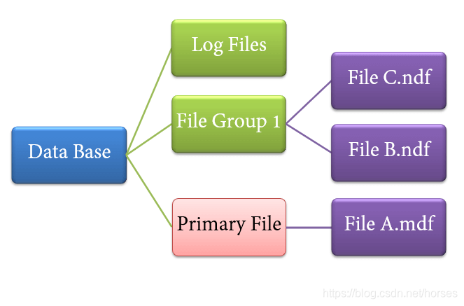 Microsoft SQL Server 数据库体系结构图解 - 图11