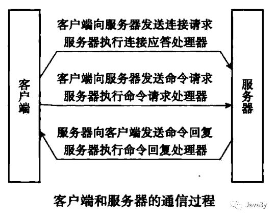 Redis 基础知识 - 图56