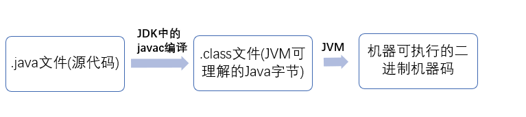 Java 基础知识 - 图16