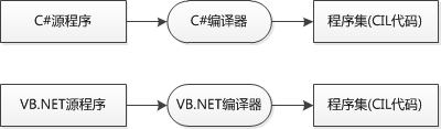 .Net 框架 - 图4