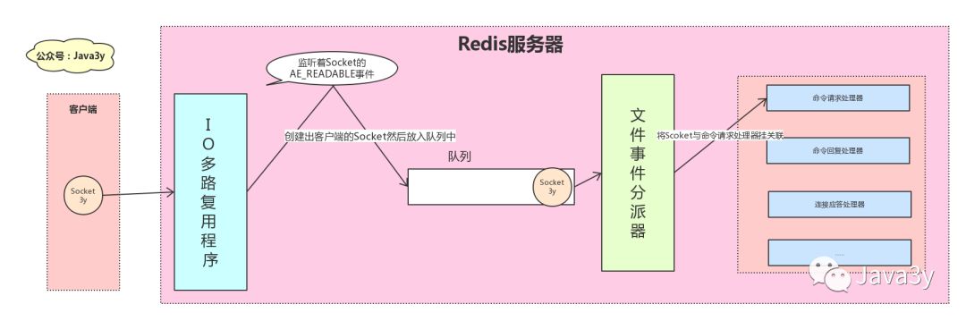 Redis 基础知识 - 图54