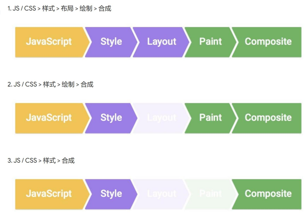 更新样式的三种方式.png
