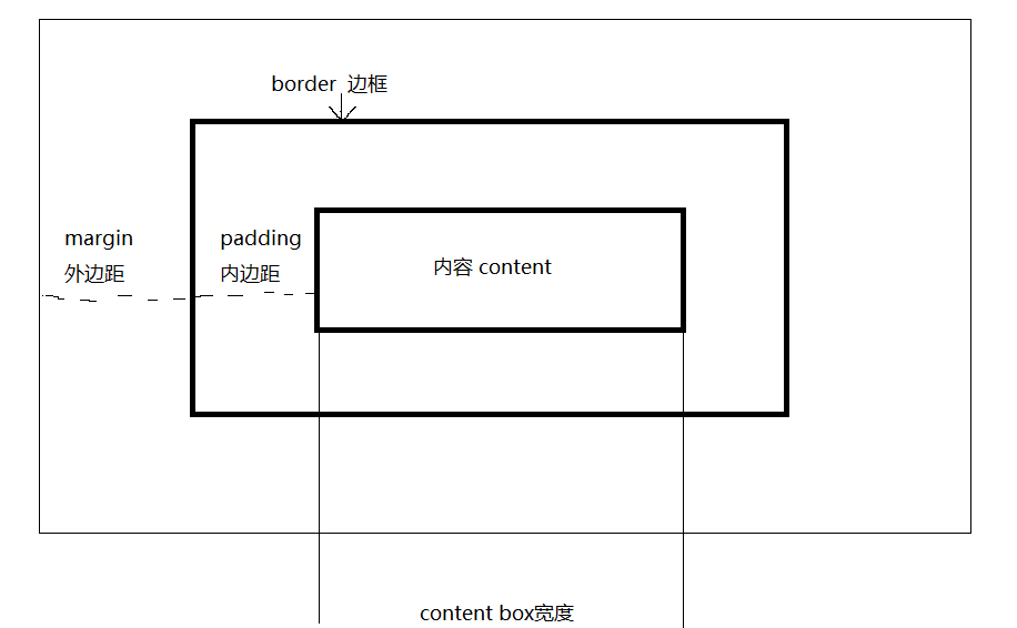 内容盒.png