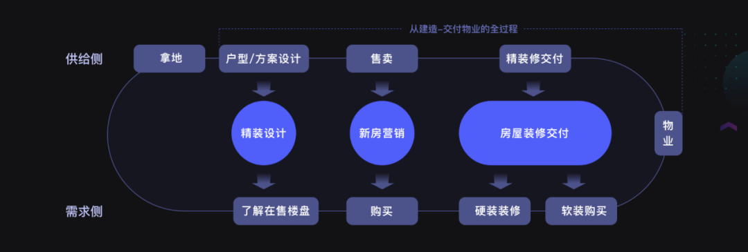 🔥以房产业务为例分享SaaS业务设计心路 - 图1