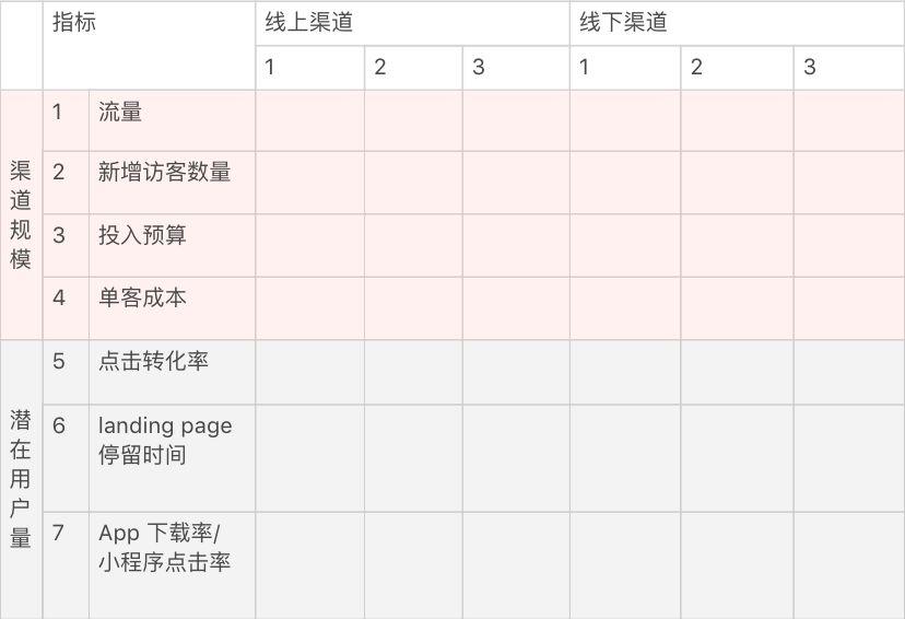 【用户增长】如何做好爱彼迎的用户增长 | 附 AARRR 模型分析 - 图17