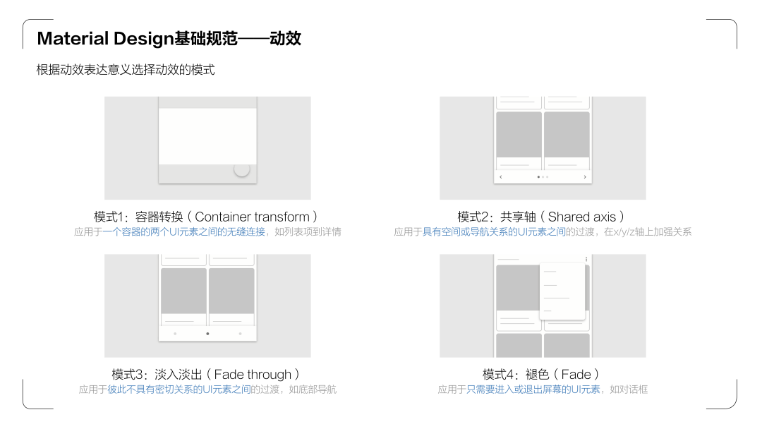 《UX入门》第四讲：设计师必学两大设计规范—iOS HIG和Material Design - 图16