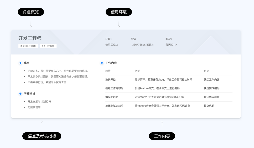 《UX入门》第五讲：B端设计规范 - Ant Design - 图8