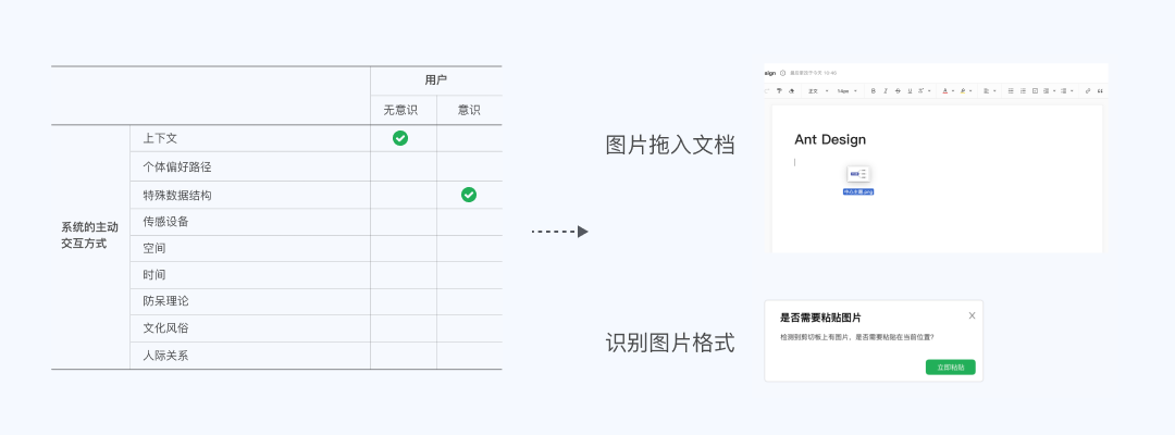 《UX入门》第五讲：B端设计规范 - Ant Design - 图7