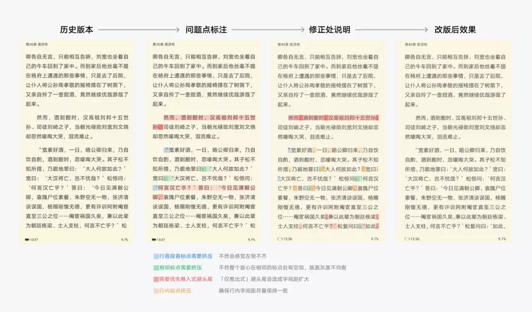 【标点缩进】移动阅读软件 ：中文排印上那些你不知道的事 - 图4