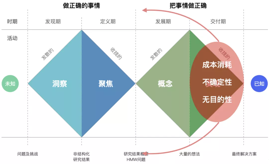 🔥🔥🔥【双钻模型】方寸屏幕，指尖空间——设计双钻模型的延展及运用3.3（4.0） - 图5