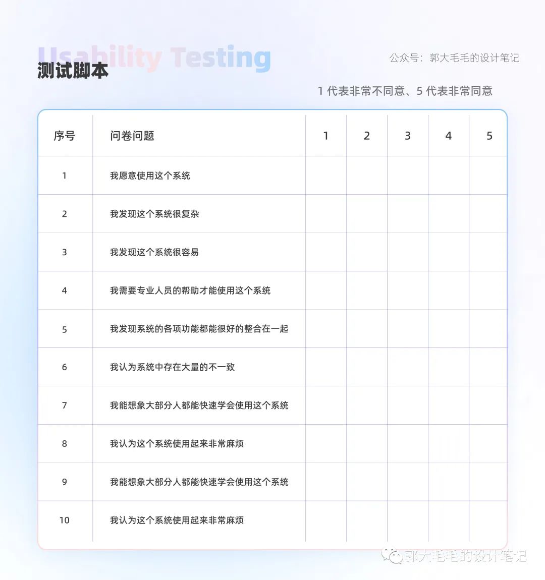 【可用性测试】如何做可用性测试？来看这份大厂案例实操 - 图21