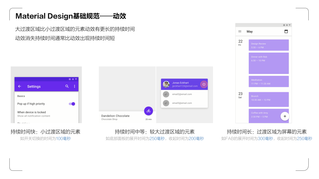 《UX入门》第四讲：设计师必学两大设计规范—iOS HIG和Material Design - 图17