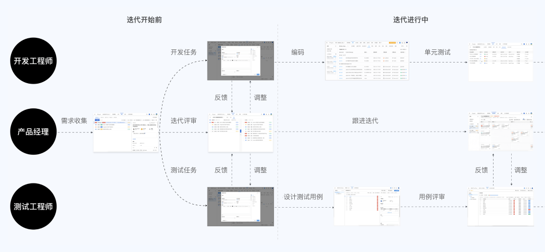 《UX入门》第五讲：B端设计规范 - Ant Design - 图9