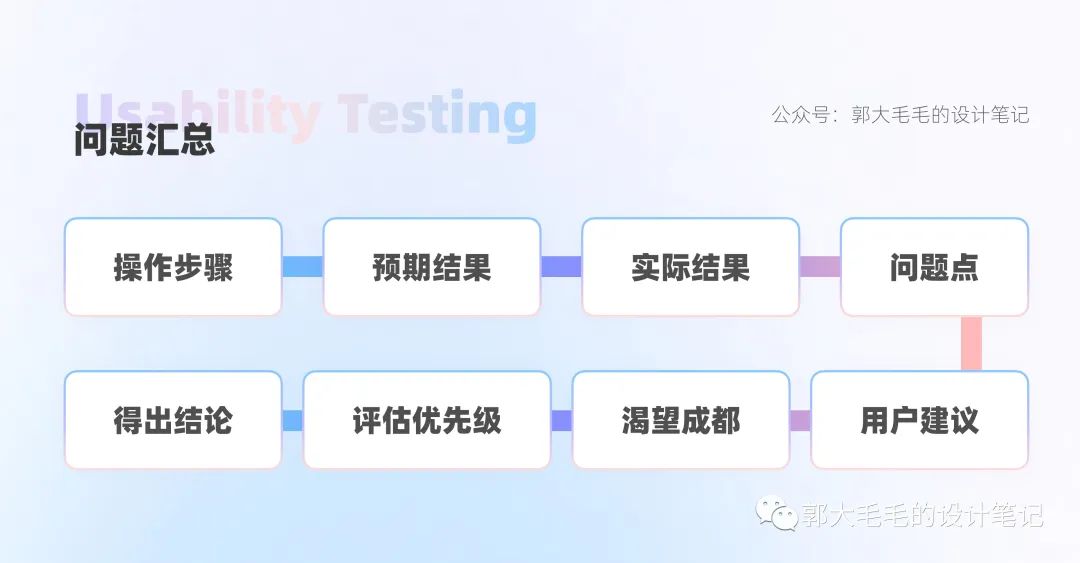 【可用性测试】如何做可用性测试？来看这份大厂案例实操 - 图20