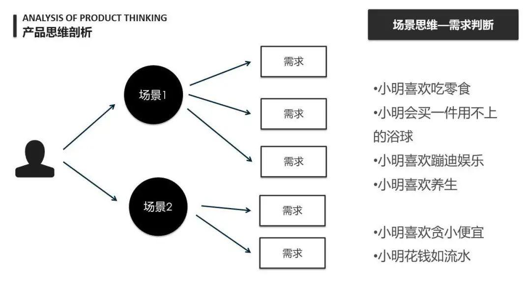 【产品思维】万字长文：详谈产品思维 - 图15