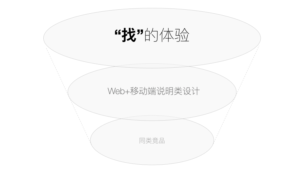 🔥【长文设计】 找与读的研究 - 图6