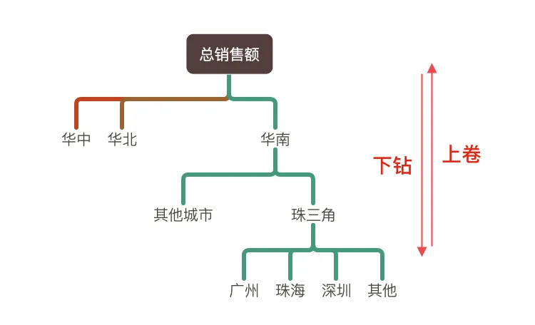 【数据分析】8分钟了解如何做运营活动数据分析 - 图1