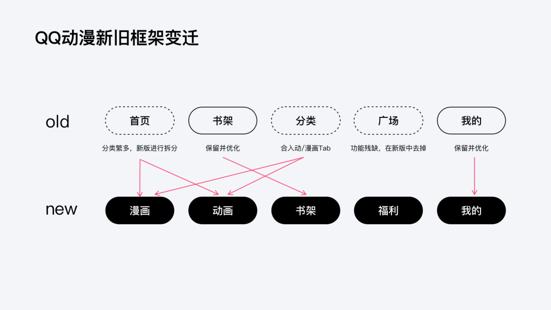 【QQ动漫】高效与趣味的有机融合 - 图16