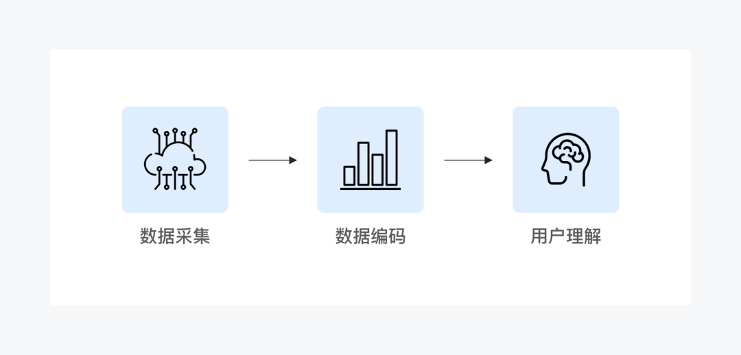 【图表】提效之构成元素 - 图4