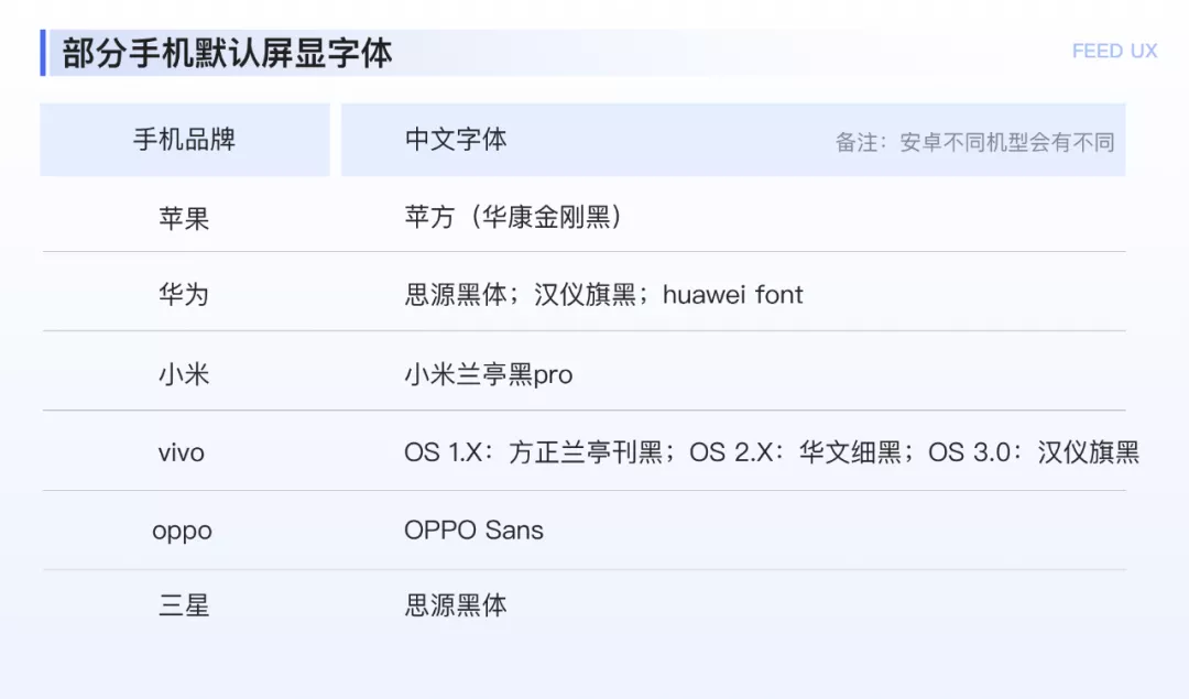 【文章字体】图文落地页阅读体验优化探索 4.8 - 图4