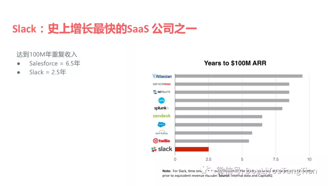 🔥🔥【B端】SaaS增长新趋势：产品驱动增长PLG - 图17