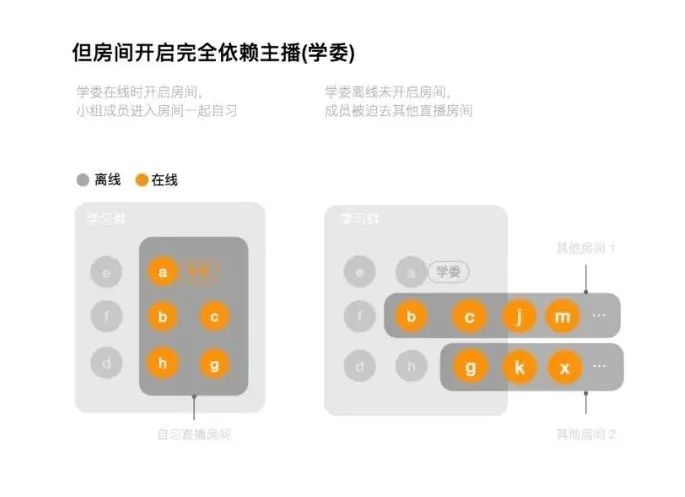 【直播自习】3个字母模型，打造创新爆款产品 - 图18