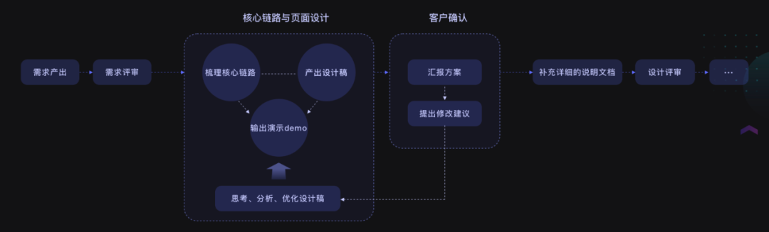 🔥以房产业务为例分享SaaS业务设计心路 - 图16