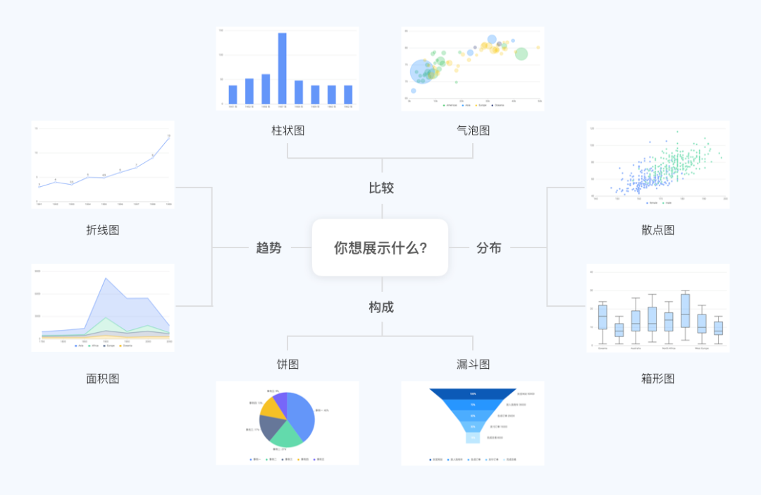 《UX入门》第五讲：B端设计规范 - Ant Design - 图11