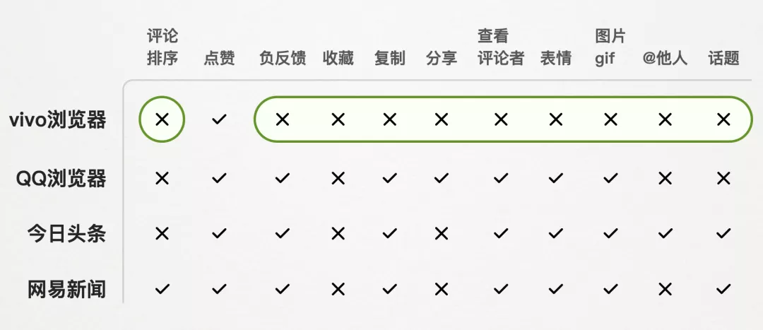 🔥🔥🔥🔥【目标导向】的设计提案选题方法详解 - 图9