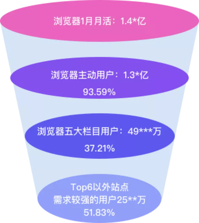 🔥🔥🔥【双钻模型】方寸屏幕，指尖空间——设计双钻模型的延展及运用3.3（4.0） - 图25