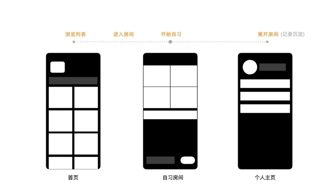 【直播自习】3个字母模型，打造创新爆款产品 - 图4