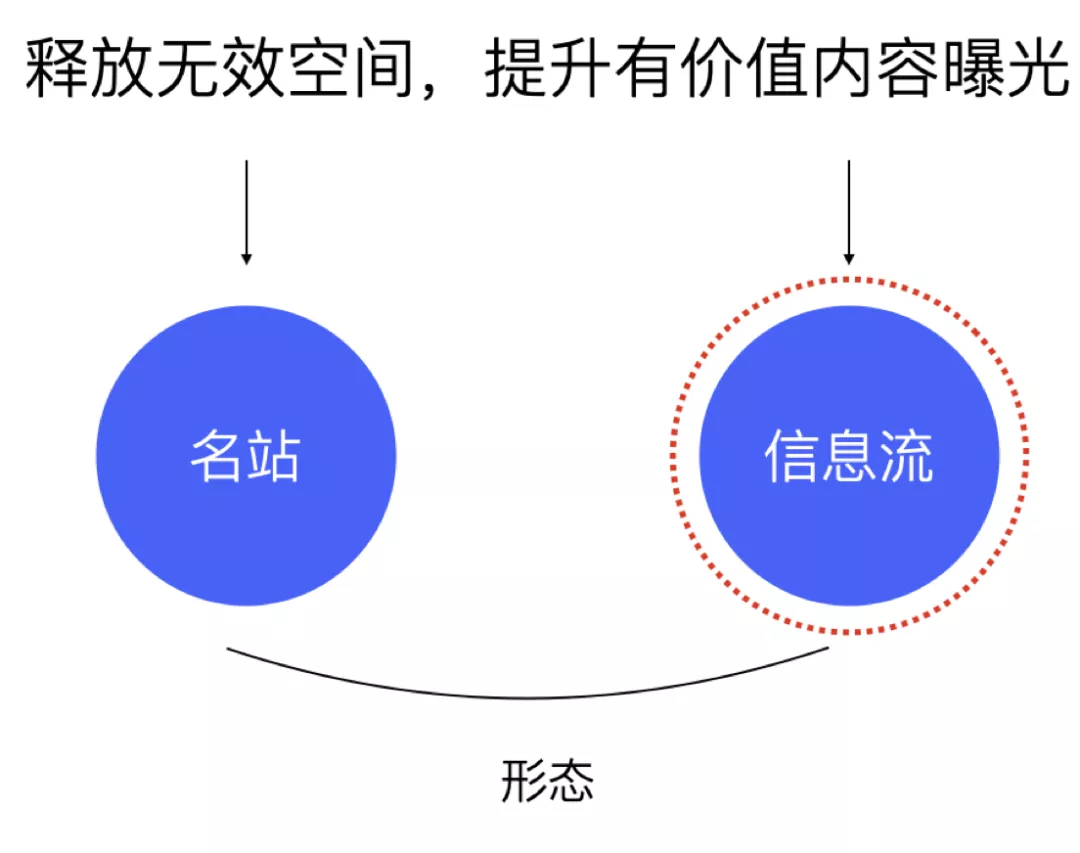 🔥🔥🔥【双钻模型】方寸屏幕，指尖空间——设计双钻模型的延展及运用3.3（4.0） - 图17