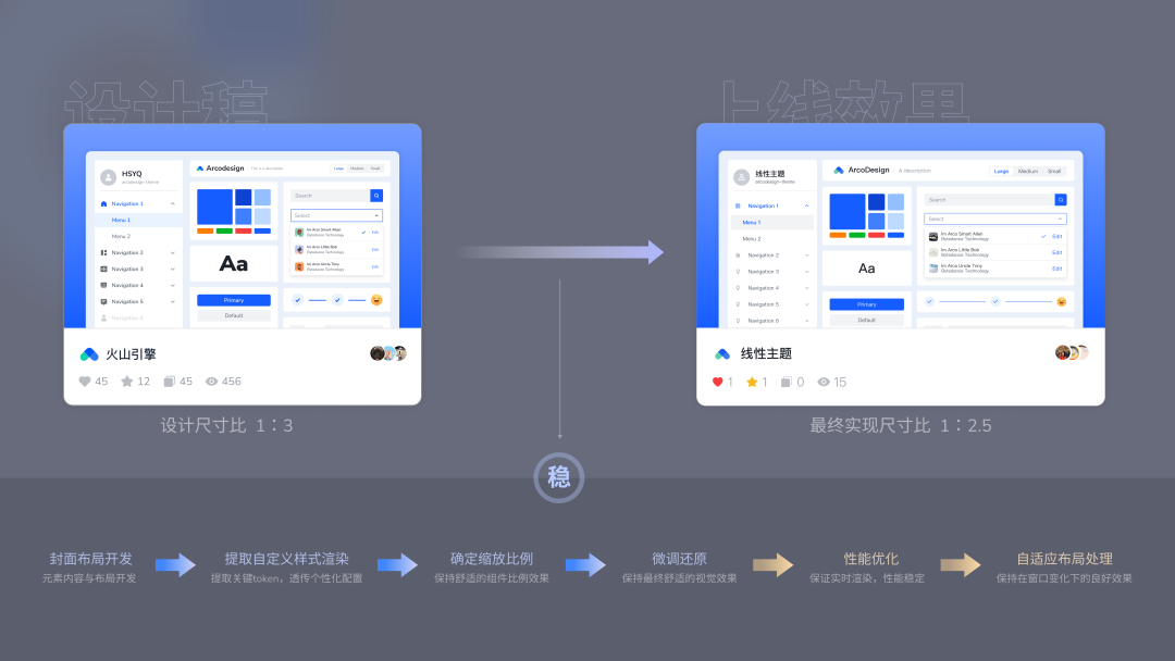 【DesignLab 视觉升级】强化主题风格特征的设计实践 - 图21