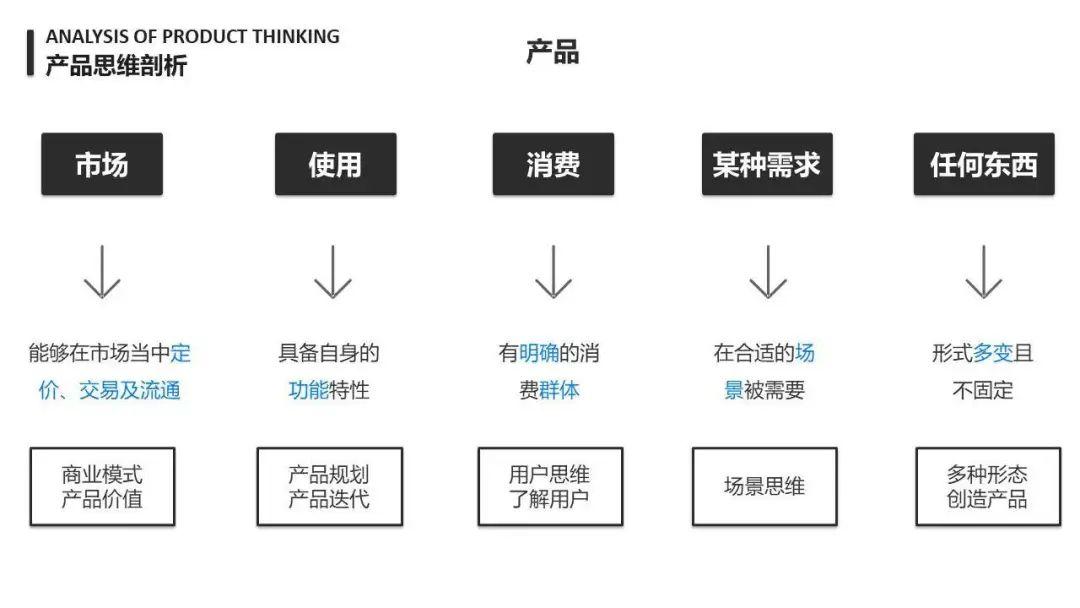 【产品思维】万字长文：详谈产品思维 - 图7