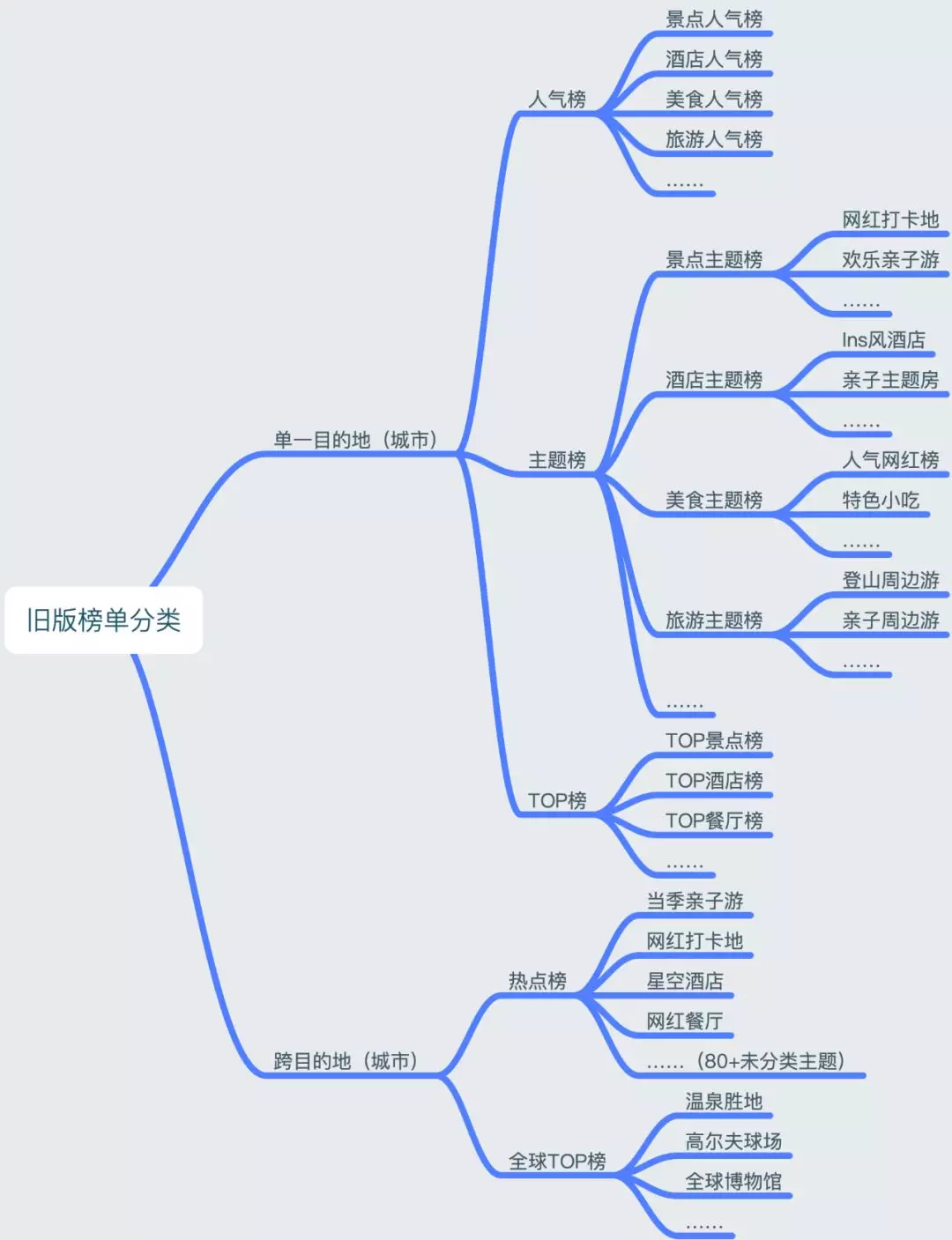 🔥🔥🔥【榜单】携程精选榜设计升级4.5 - 图2