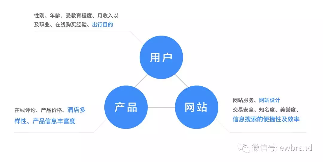 【数据案例】以航司机+酒业务为例，谈谈如何提升订单量？ - 图5