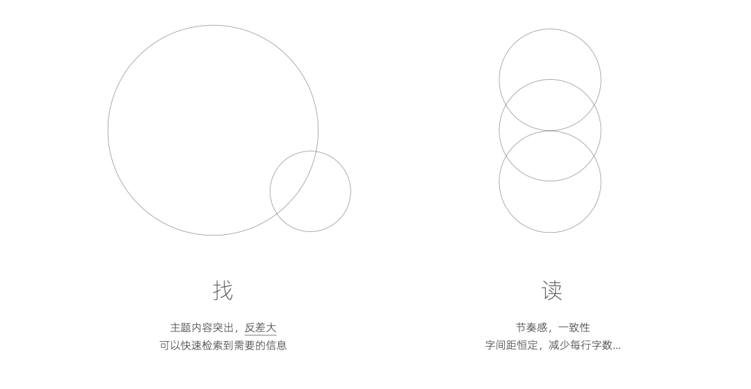 🔥【长文设计】 找与读的研究 - 图2