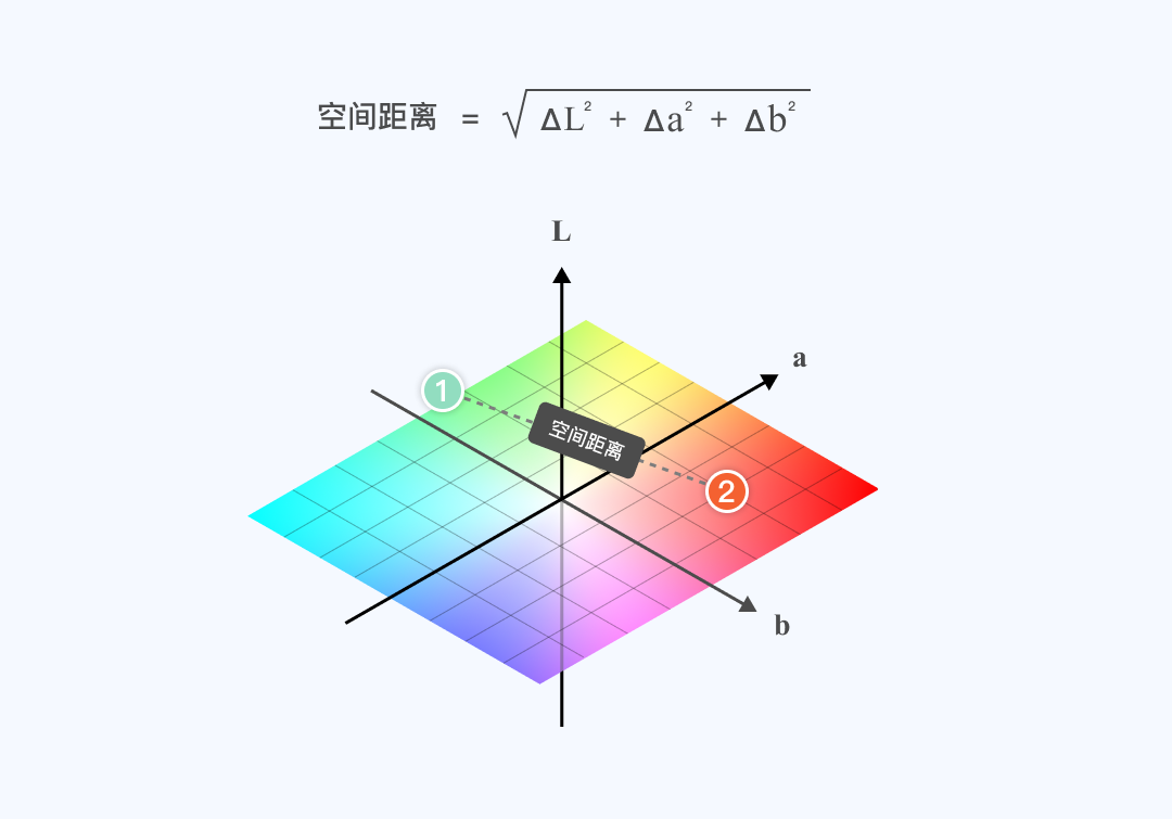 《UX入门》第五讲：B端设计规范 - Ant Design - 图2