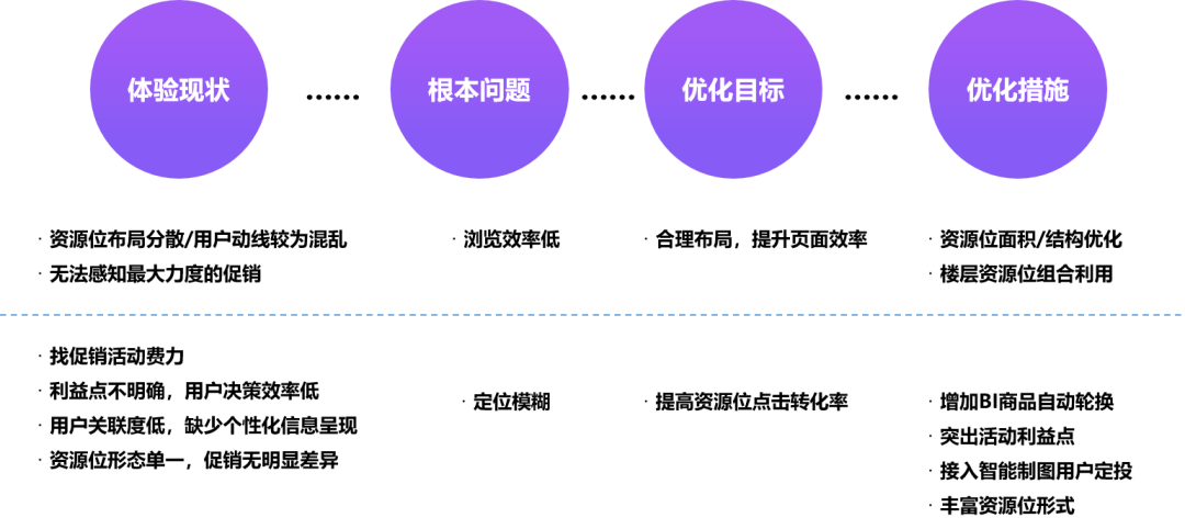 🔥【体验提升】洞察用户思维：助燃京东超市频道体验提升 - 图8