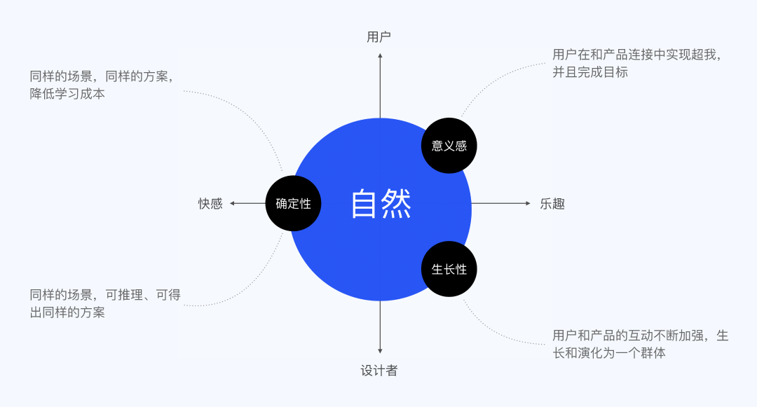 《UX入门》第五讲：B端设计规范 - Ant Design - 图4