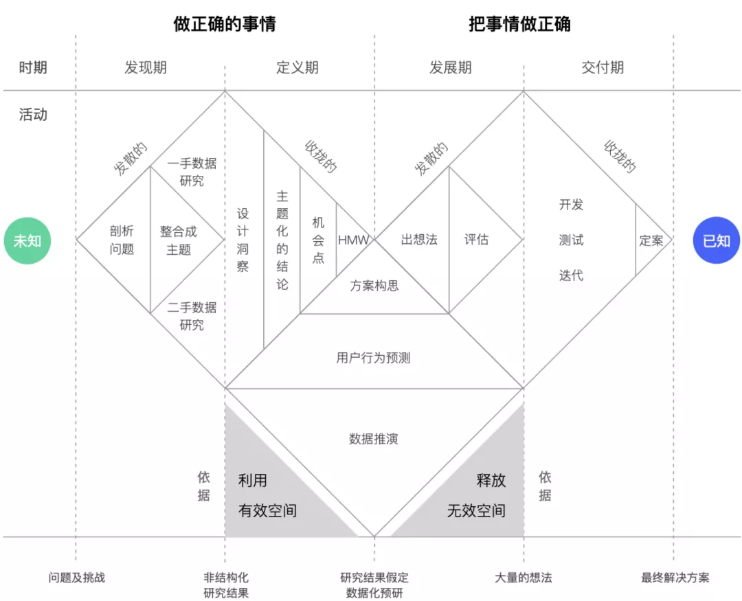 🔥🔥🔥【双钻模型】方寸屏幕，指尖空间——设计双钻模型的延展及运用3.3（4.0） - 图7